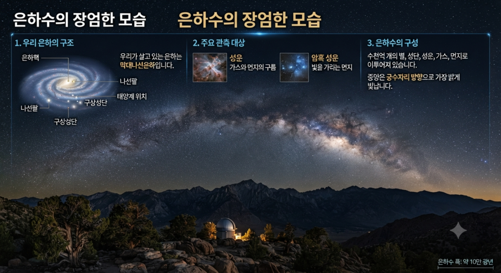 은하수는 어떤 모습일까