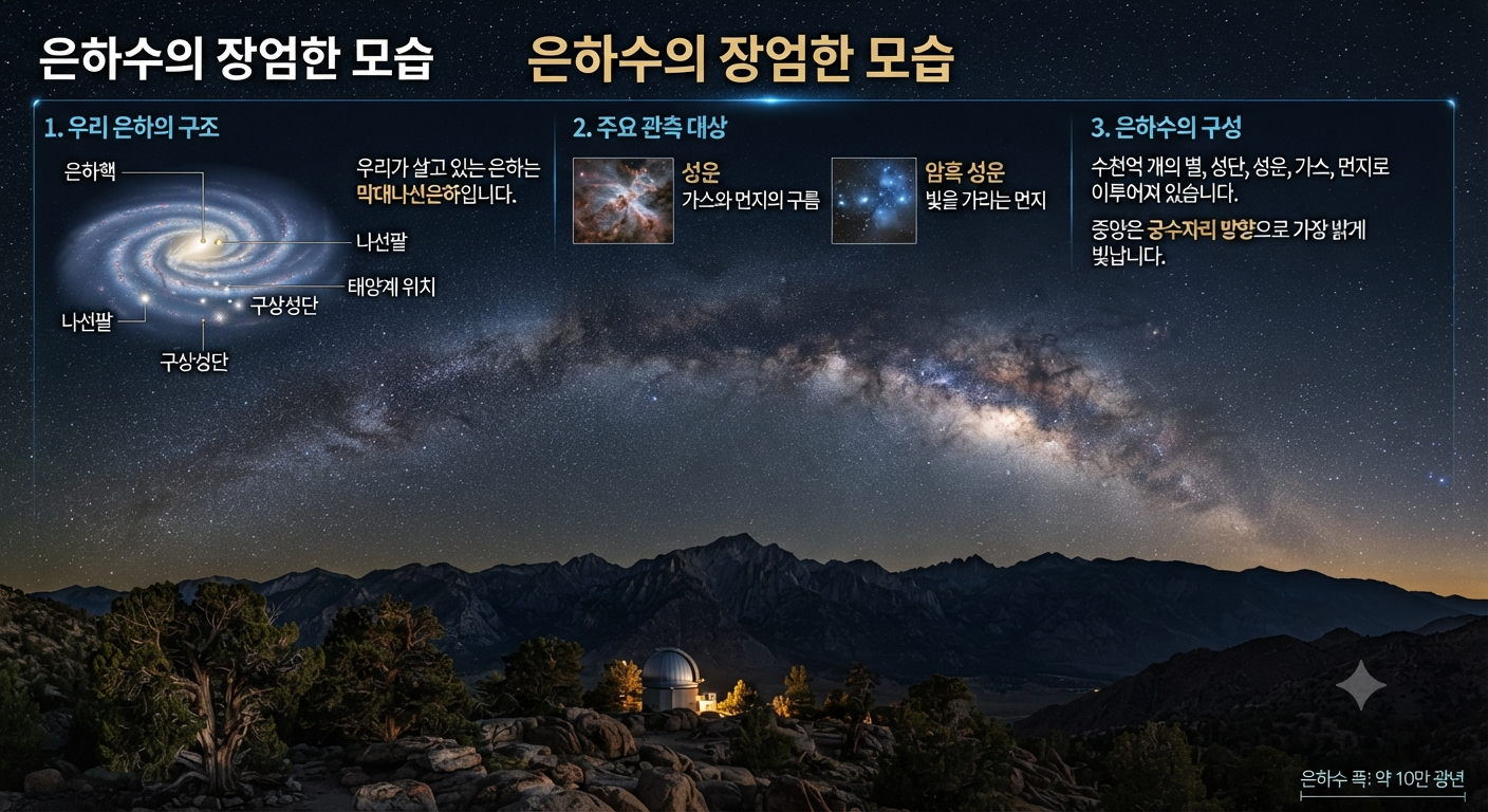 은하수는 어떤 모습일까