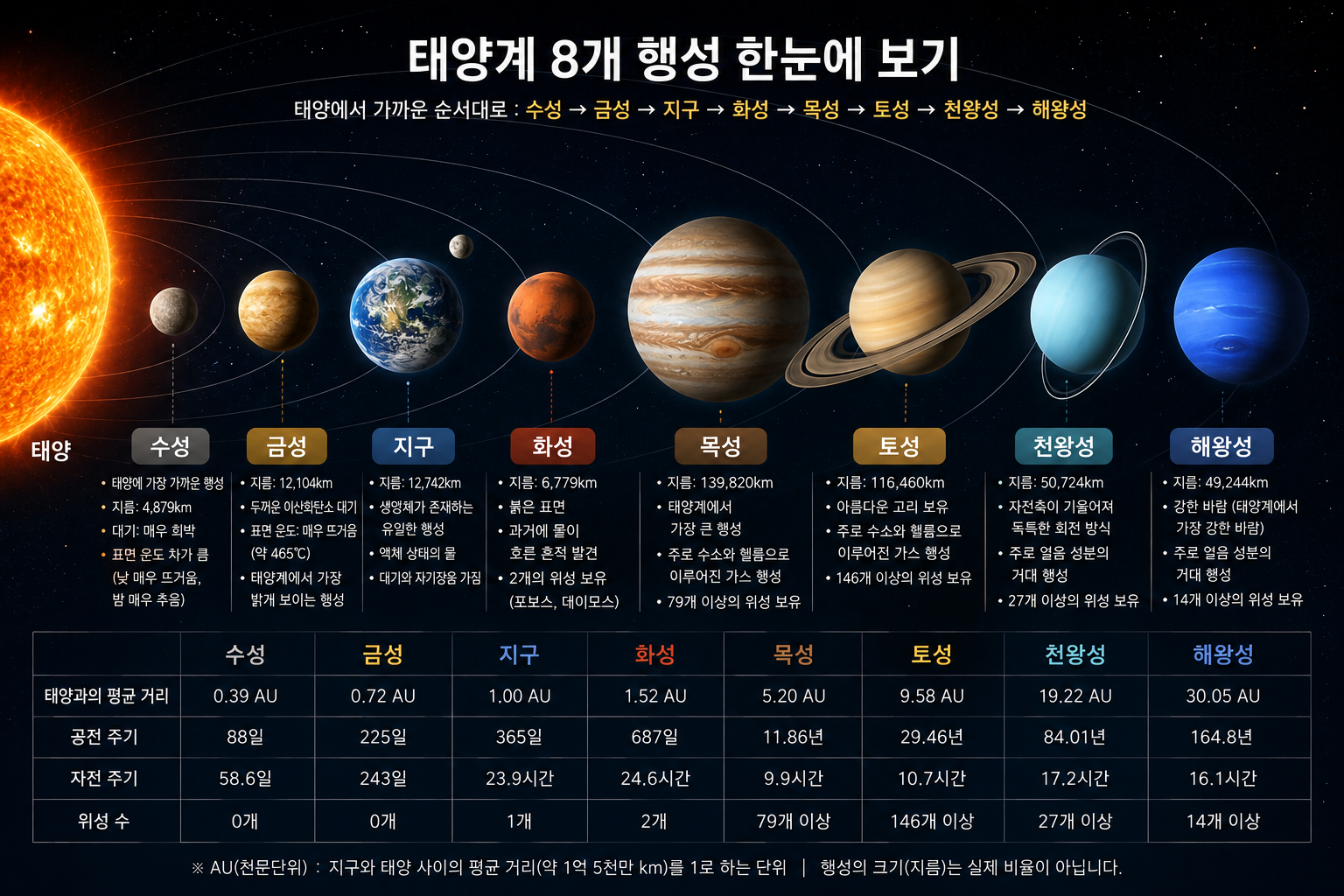 행성여행